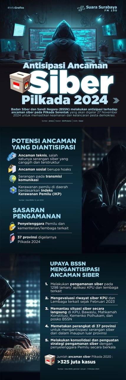 Waspada! 8 Ancaman Ini Bisa Rusak Pilkada Magetan 2024