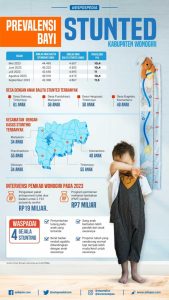 Pamekasan Berjuang Turunkan Stunting, Ribuan Balita Terancam