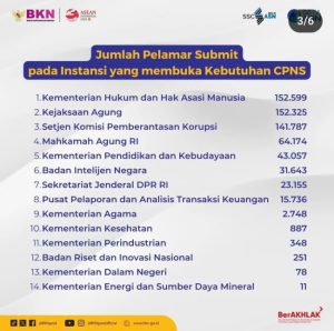 Pamekasan Sepi Pendaftar CPNS dari PPPK