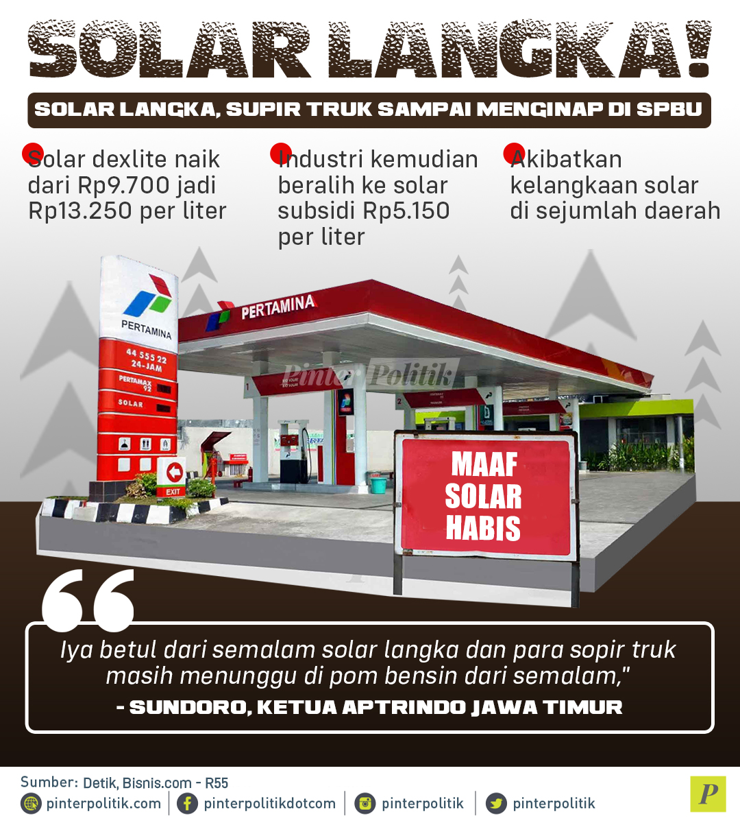 Solar Langka di Sumenep, Pemkab Janji Amankan Kuota