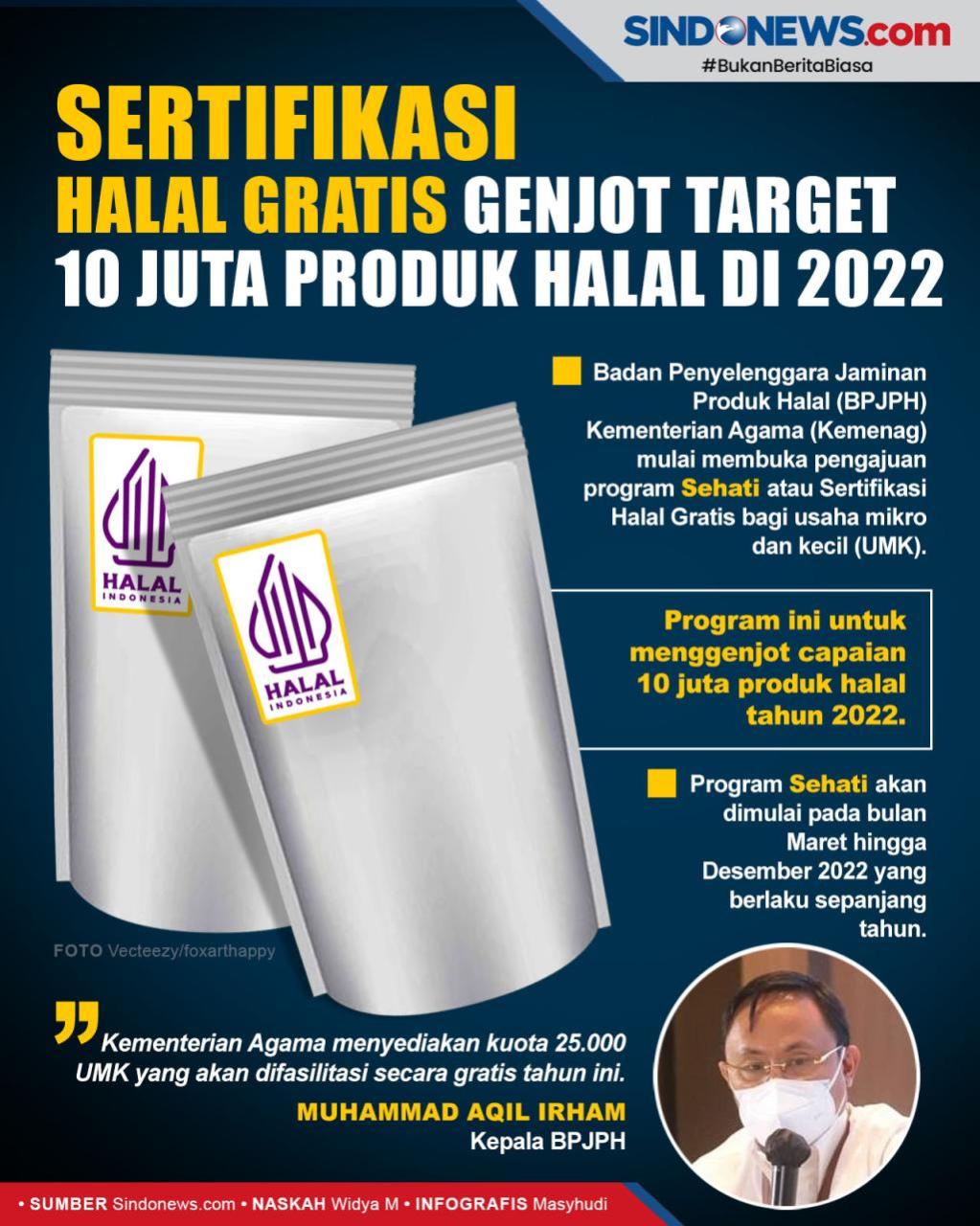 Sertifikasi Halal di Sumenep Digenjot, Target 4.000 Produk Halal Tahun Ini