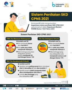 Tes SKD CPNS di Pamekasan Digelar 10 Hari, Ribuan Peserta Berebut Kursi