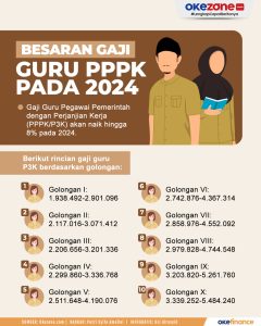 Pacitan Buka Pendaftaran PPPK 2024, Guru Dapat Jatah Terbanyak!