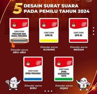 Surat Suara Pemilu 2024 di Lumajang: Ratusan Ribu Lembar Siap Didistribusikan!