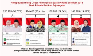 Debat Pilkada Bojonegoro Malam Ini: Siapkah Warga Menonton?