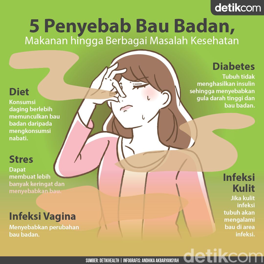 Bau Badan: Ciri-Ciri dan Penyebabnya, Waspadai Tanda Kesehatan!