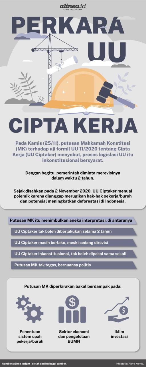 Dampak Putusan Mahkamah Konstitusi terhadap UU Cipta Kerja: Tantangan dan Peluang bagi Pengusaha