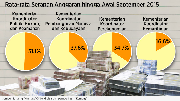 Data RTH Sumenep Terkendala Anggaran, Target 20 Persen Masih Jauh