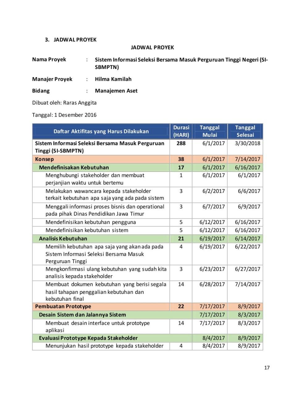 Lenerp dari Indogo Tampil di Gebyar IKM: Solusi Manajemen Proyek dan Akuntansi Terpadu untuk Efisiensi Bisnis