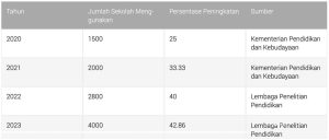 Bagaimana Layar Datar Interaktif Meningkatkan Pembelajaran di Sekolah