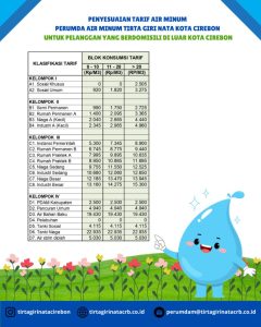 Tarif Air Minum Sumenep Naik 2025