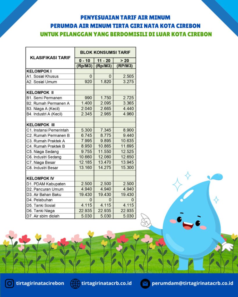 Tarif Air Minum Sumenep Naik 2025