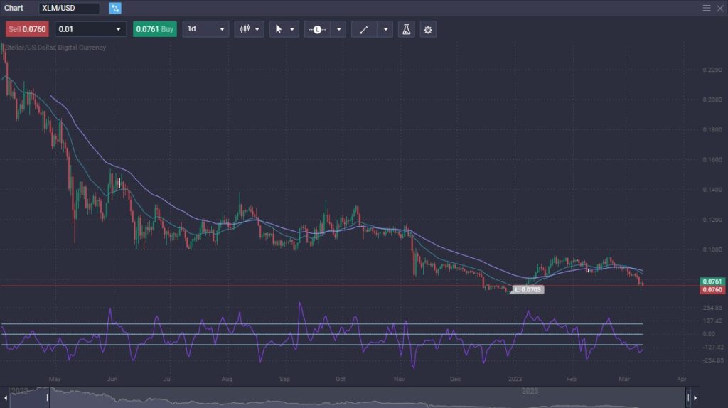 Analisis Investasi Jangka Panjang Stellar Lumens (XLM)