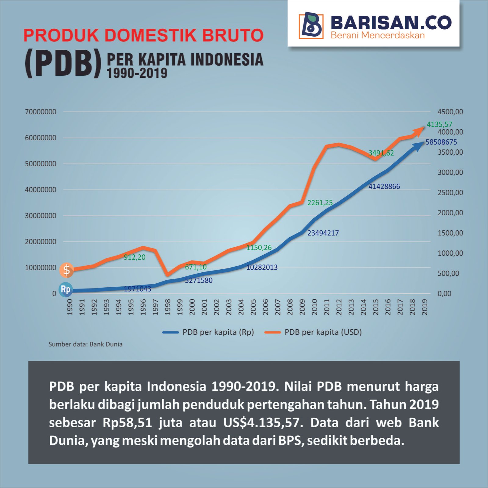 Industri-Industri Unggulan yang Akan Menerima Investasi di Indonesia pada Tahun 2025: Panduan untuk Investor Australia