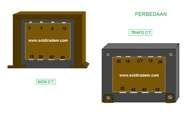 Memahami Perbedaan Trafo CT dan Non-CT