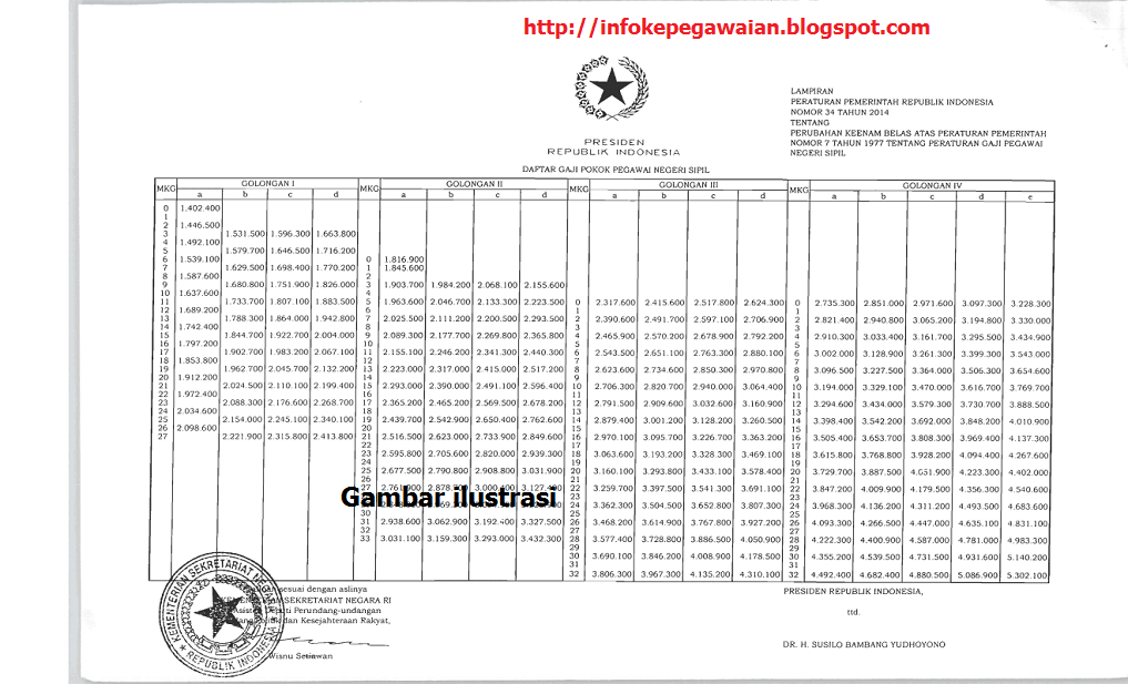 Gaji ke-13 dan 14 ASN 2025: Hoaks atau Nyata?