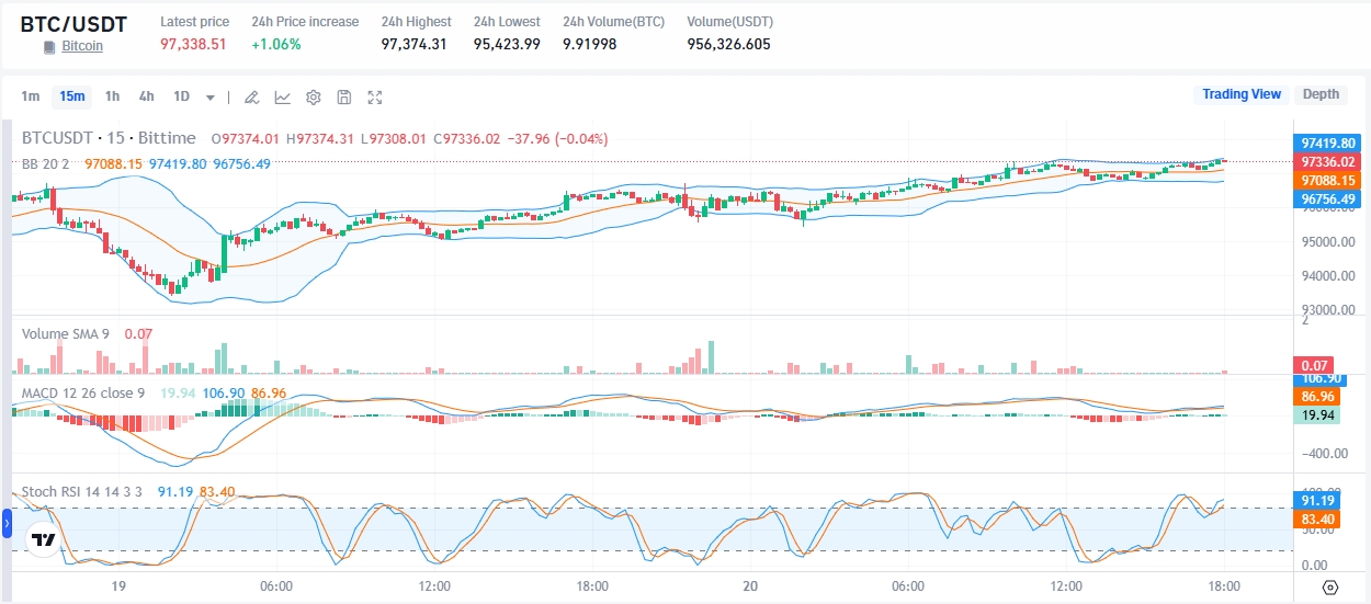 Bitcoin Berpotensi Tembus $111.000? Analisis Likuiditas Menunjukkan Peluang Besar