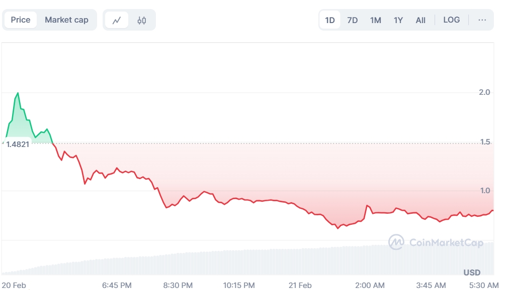 Debut Pi Network (PI) di Bursa Kripto dan Prospeknya