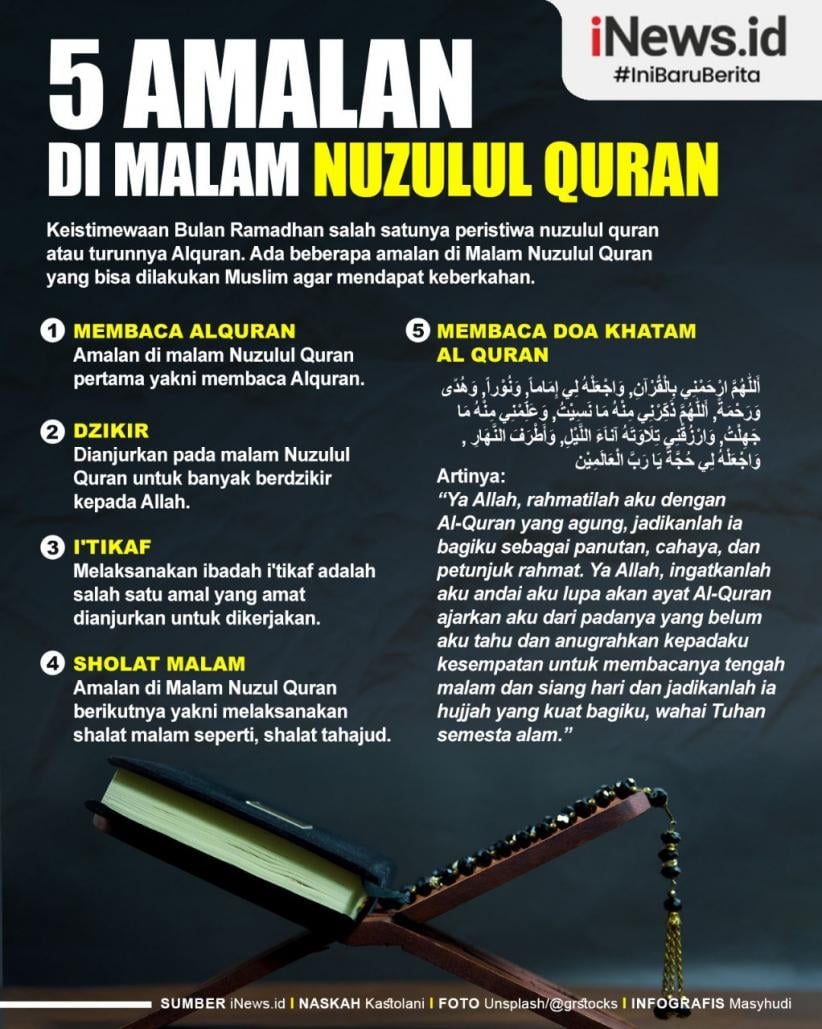 Ramadan:  4 Amalan di Malam Turunnya Al-Quran