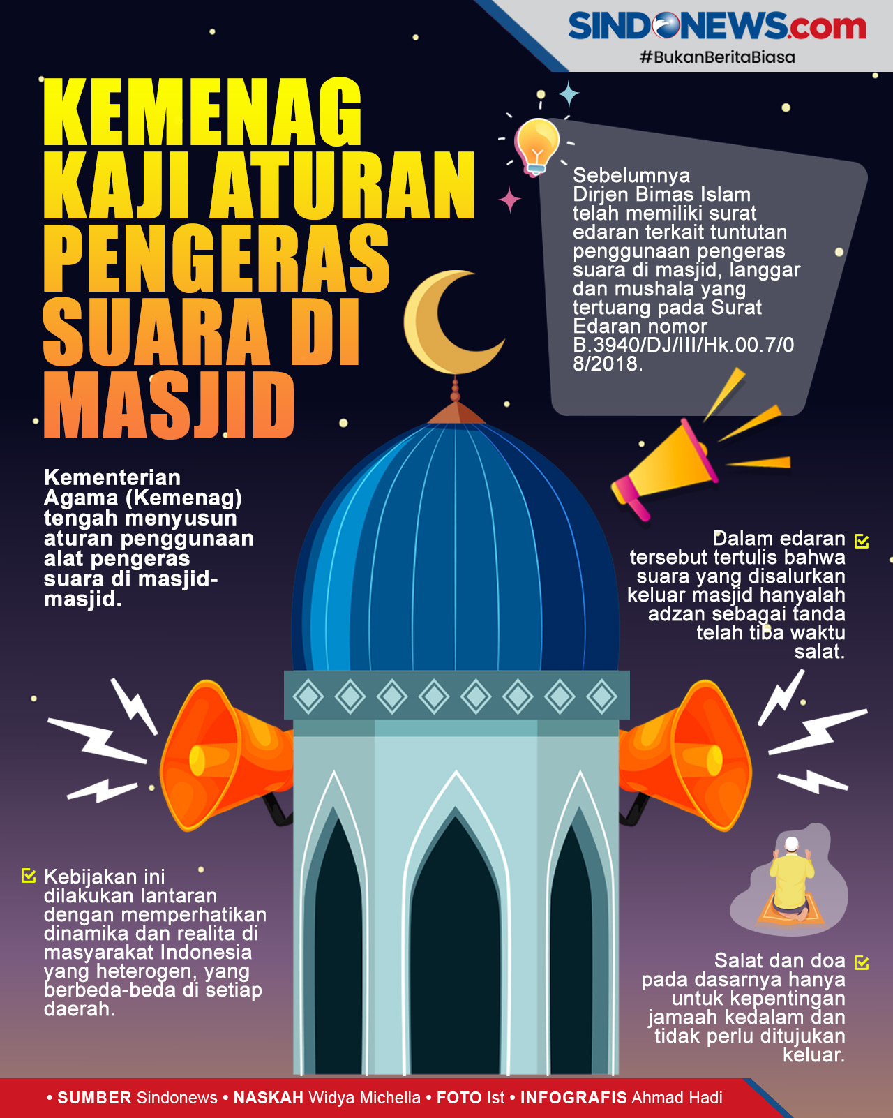 Ramadan di Sampang: Aturan Baru Penggunaan Pengeras Suara