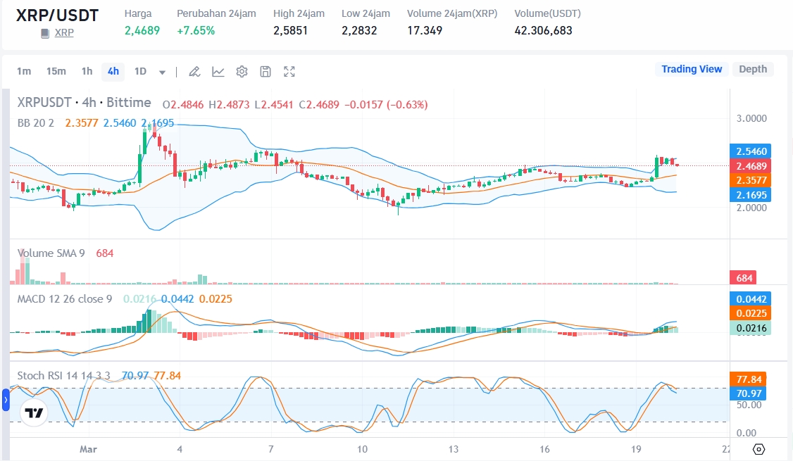 Kemenangan Ripple atas SEC dan Dampaknya terhadap Harga XRP