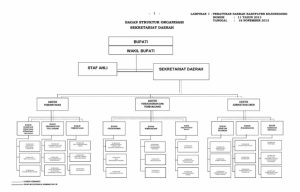 Sepi Peminat! Kursi Sekda Bojonegoro Masih Kosong