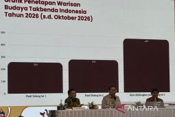 Target Ambisius Warisan Budaya Indonesia
